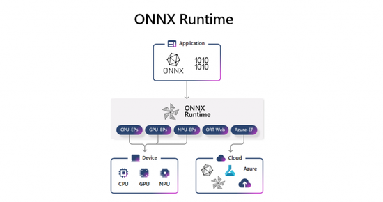 oracle创建表指定用户_linux创建用户指定目录_linux创建用户没有home目录