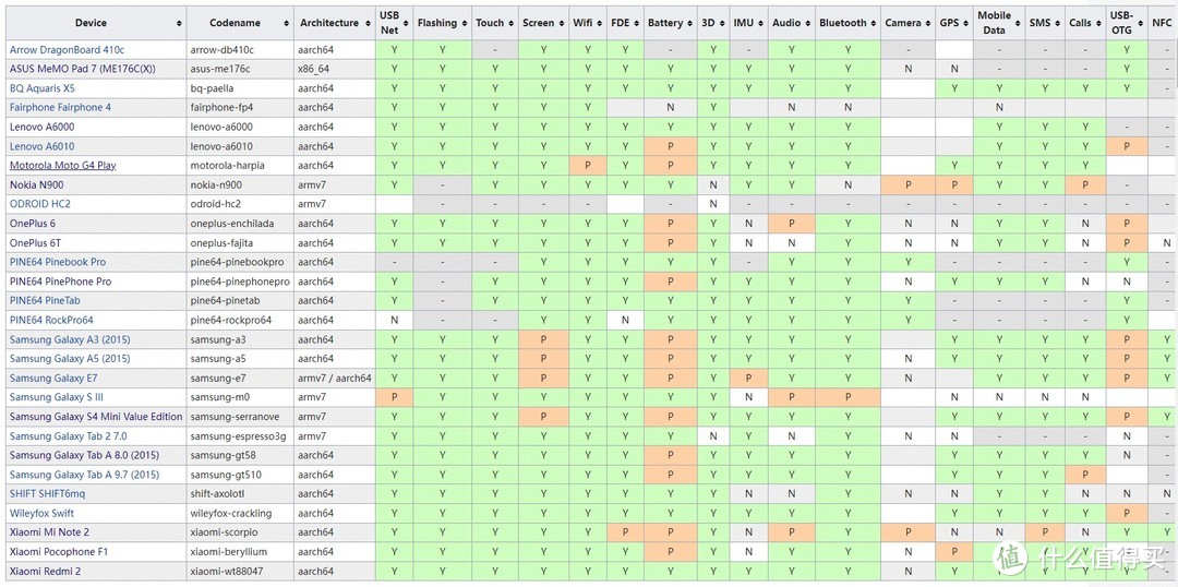 盘点一下安卓不等于Linux的手机系统和Linux手机