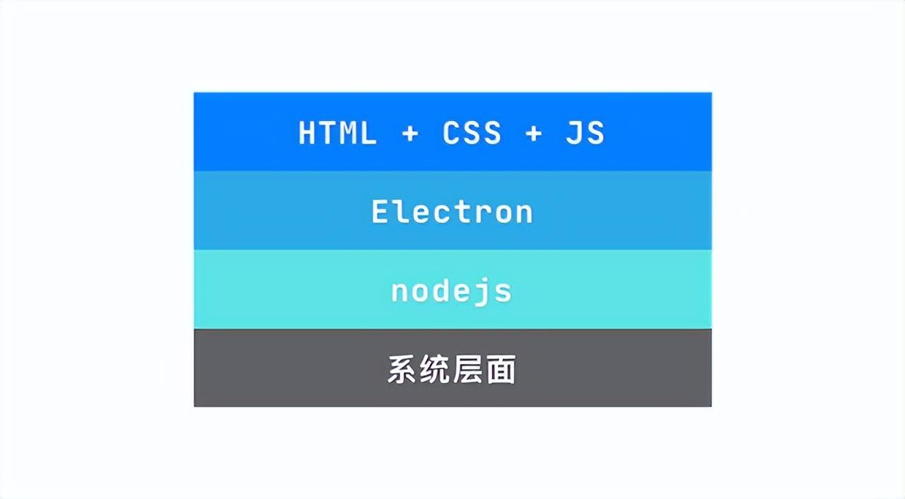 linux环境qt程序打包发布_qt如何打包发布_qt程序打包发布太大