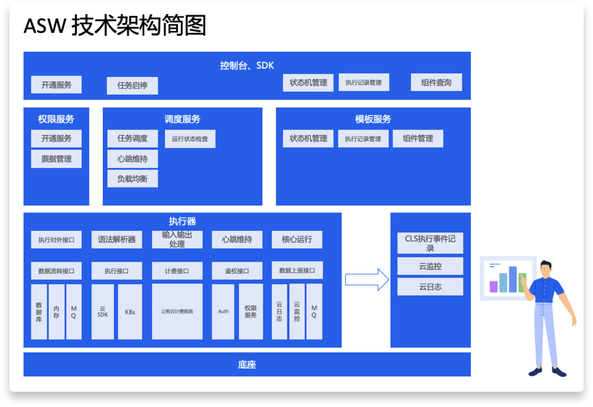 查看cpu 线程数量_手机cpu晶体管数量_linux cpu数量