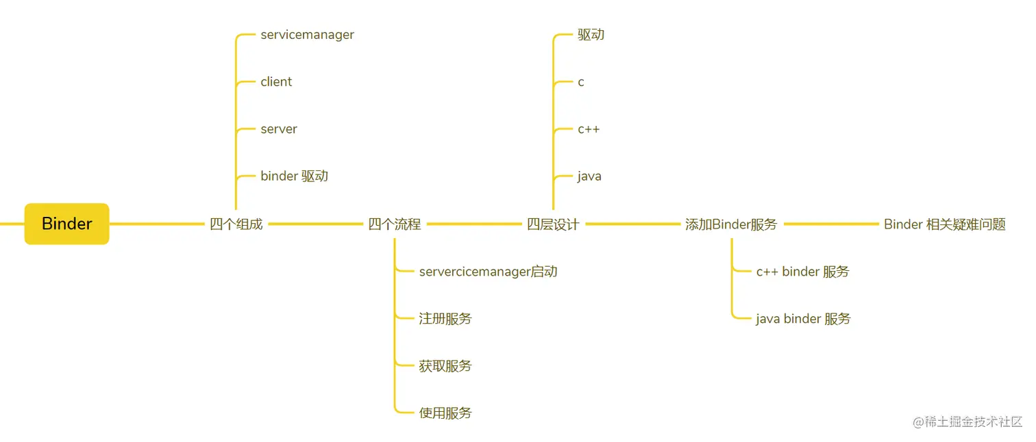 can总线嵌入式开发从入门到实战_linux驱动开发入门与实战下载_java开发实战入门pdf