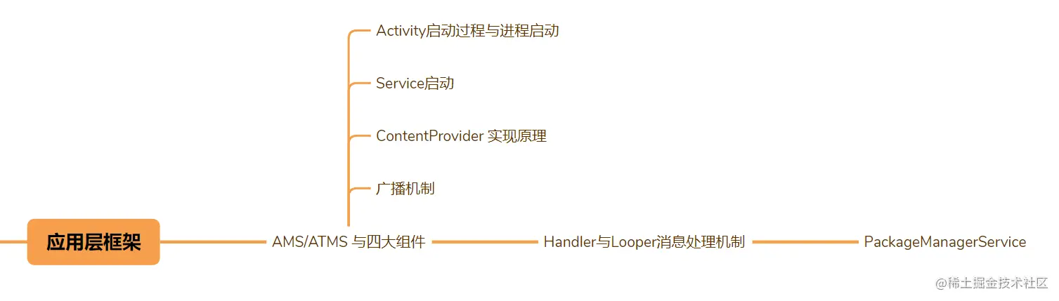 can总线嵌入式开发从入门到实战_linux驱动开发入门与实战下载_java开发实战入门pdf