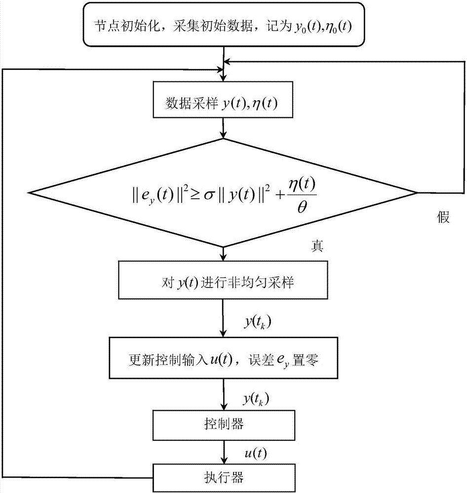 Linux事件触发：全面评测对比最佳Linux操作系统