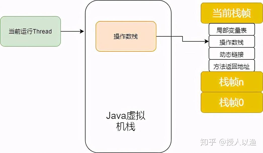 深入理解虚拟内存管理_深入理解linux虚拟内存管理_虚拟内存管理过程