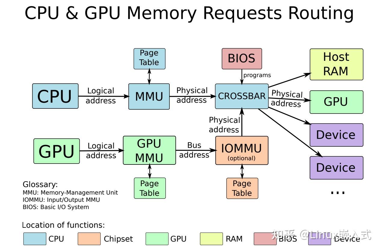 《深入理解Linux内核》第三版涵盖Linux运作方式