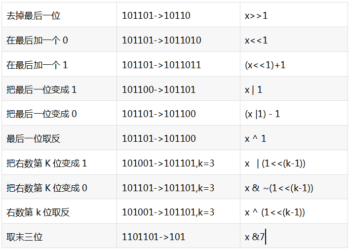 linux内存区域_linux内存和磁盘的区别_linux 32位和64位的区别 内存