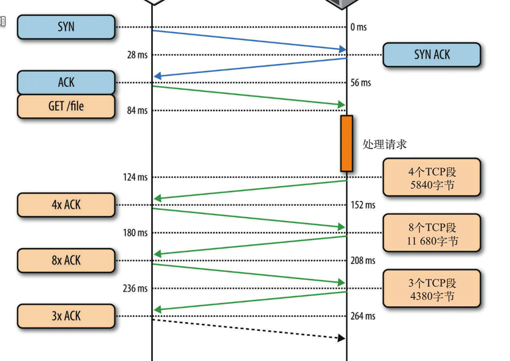 如何计算Linux网卡瓶颈？性能概述及经验分享！