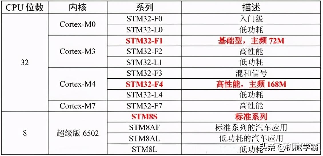 arm11嵌入式linux系统_嵌入式linux视频教程_嵌入式的linux