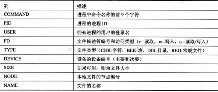 Linux文件描述符，你了解吗？