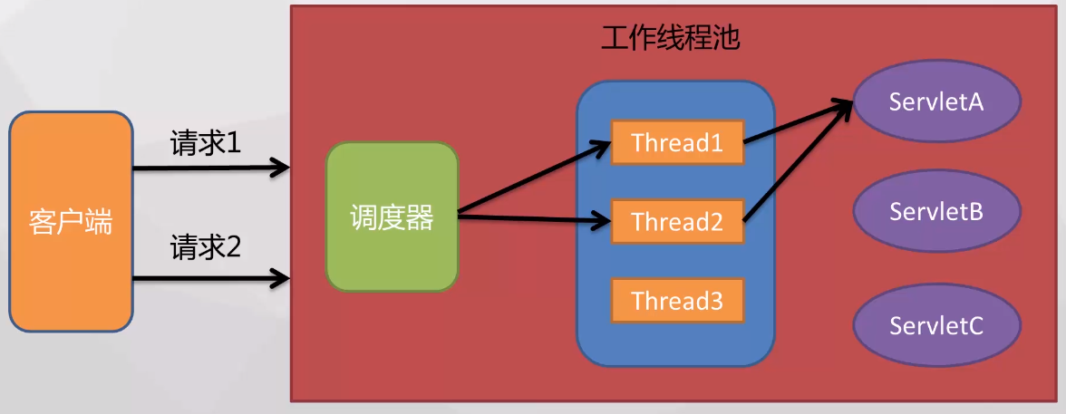 linux内核映像文件_内核映像文件是_内核映像文件存储在哪里