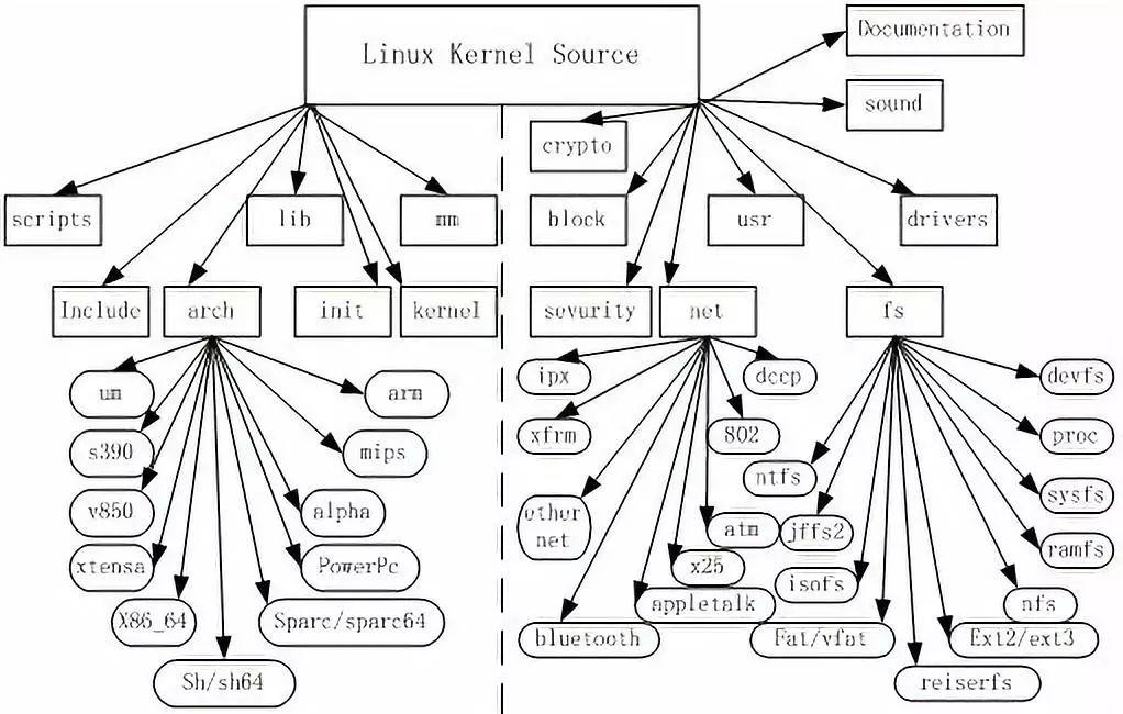 linux内核映像文件_内核映像文件是什么_内核映像文件时