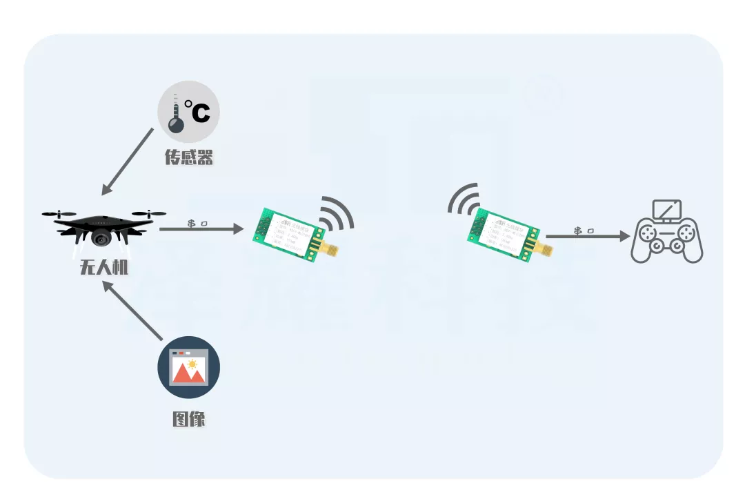 连接工具怎么用_连接工具ai_linux ssh连接工具