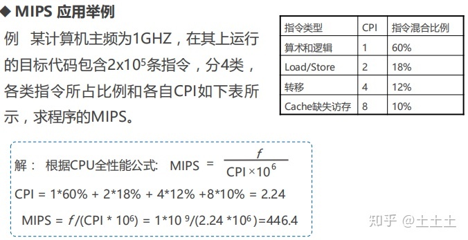 LinuxKernel内核越高运行速度就越快吗？