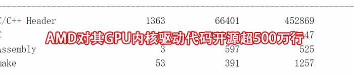 AMD对其GPU内核驱动代码开源超500万行