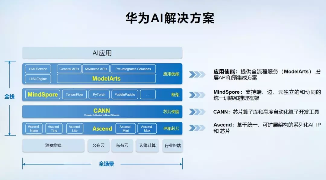 关于HarmonyOS系统，你怎么看？