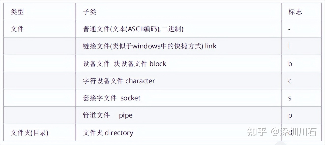 linux执行权限和写权限_linux文件执行权限_linux执行文件权限不够