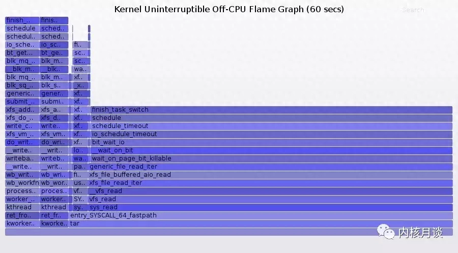 linux内核信息_linux内核信号量_内核信号量跟踪