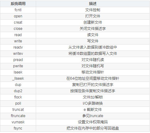 linux内核系统调用_linux调用系统内核函数_linux内核调试方法总结