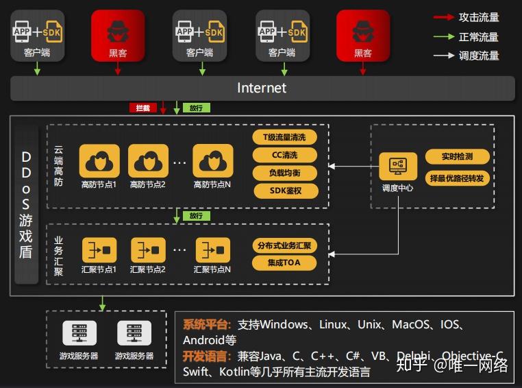 安全狗linux使用方法_服务器安全狗 linux_服务器安全狗linux版