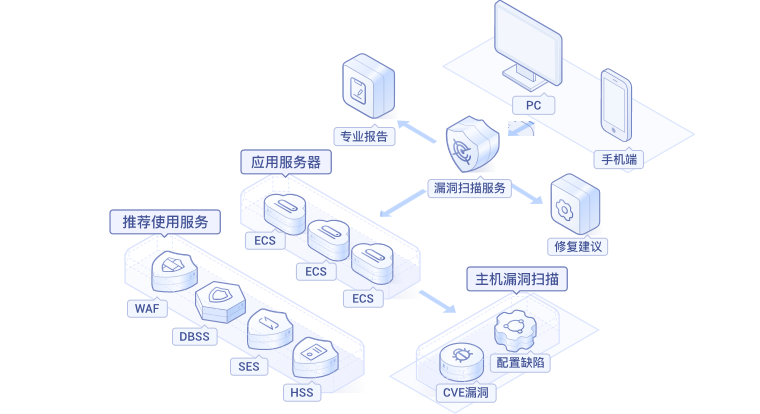 服务器安全狗 linux_服务器安全狗linux版_安全狗linux使用方法