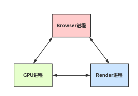 linux内核信息_linux内核信号量是什么_linux内核信号量