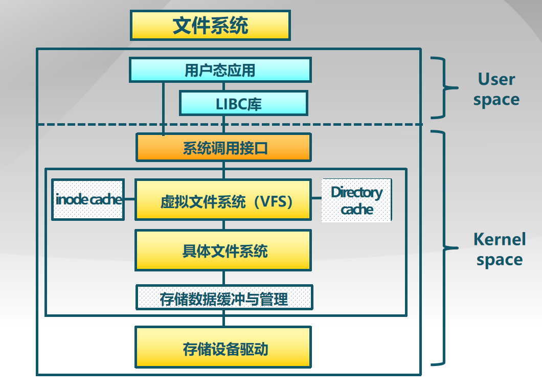 linux典型文件系统类型_linux系统有哪几种文件类型_linux系统有哪几种文件类型