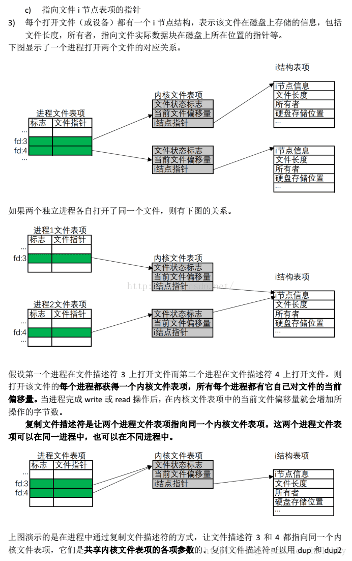 linux系统有哪几种文件类型_linux系统有哪几种文件类型_linux系统有哪几种文件类型