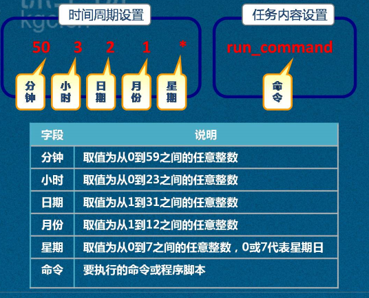 linux启动进程命令_linux启动进程命令_linux启动进程命令