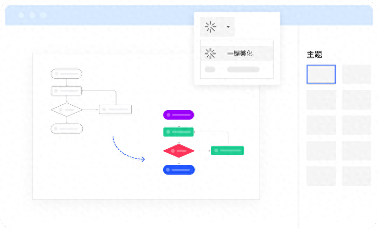 流程画图软件有哪些_linux系统画图软件_linux画流程图软件