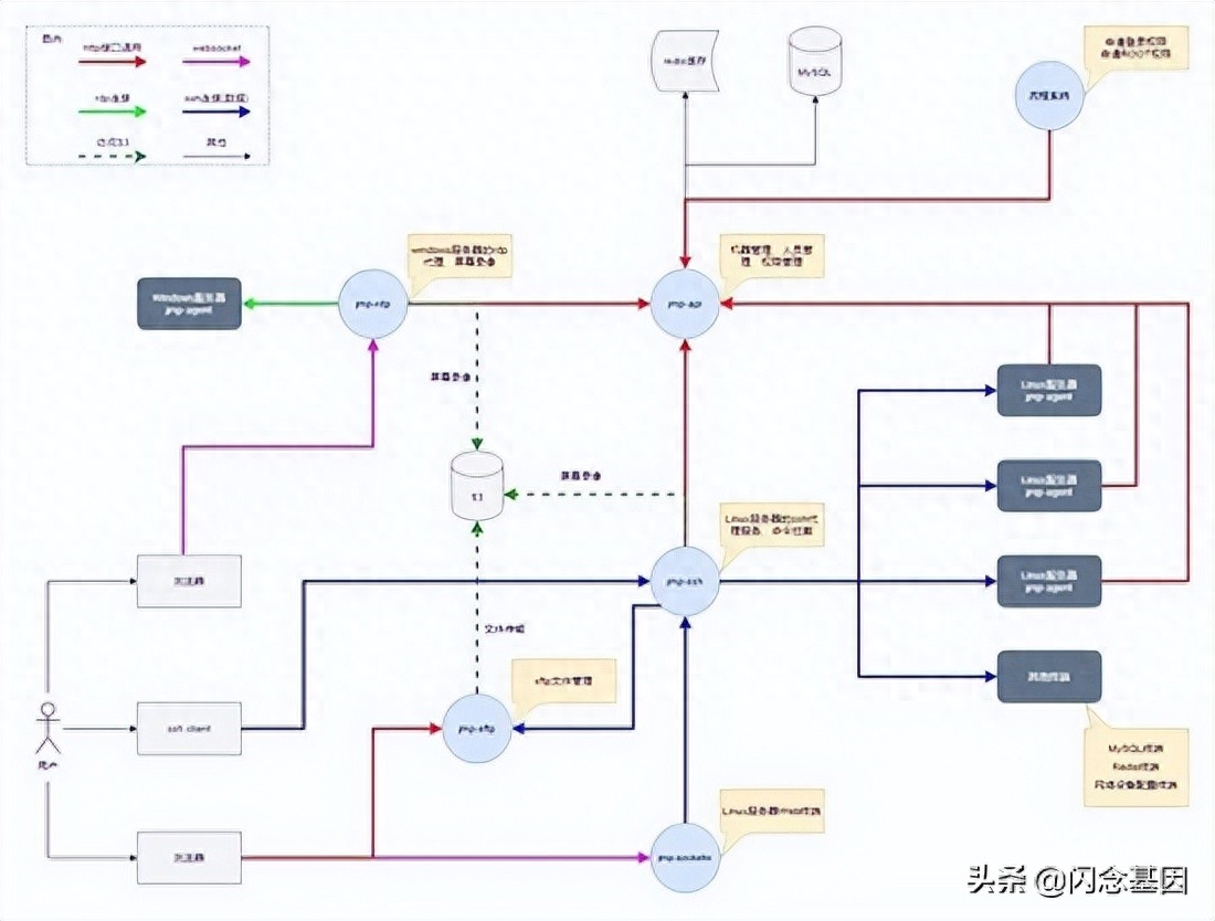 跳板机多少钱_跳板机和堡垒机的区别_linux跳板机