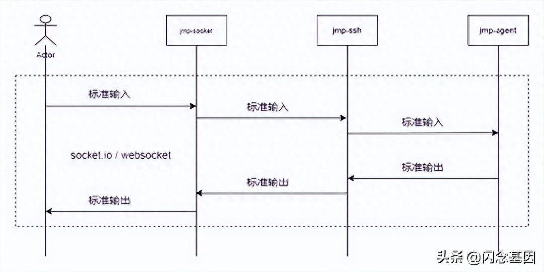 跳板机和堡垒机的区别_linux跳板机_跳板机多少钱