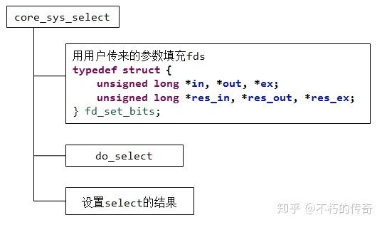 linux驱动开发项目_linux设备驱动开发详解 源码_linux驱动程序开发