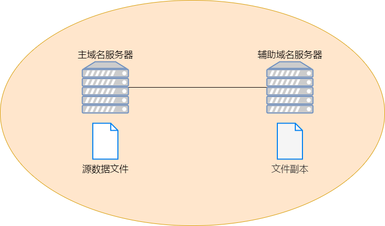 Linux系统host文件的常见用途