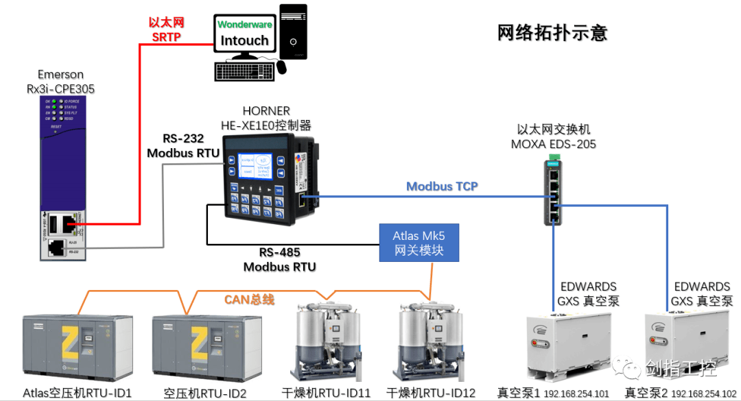 linux tcpudp调试工具_linux tcpudp调试工具_linux tcpudp调试工具