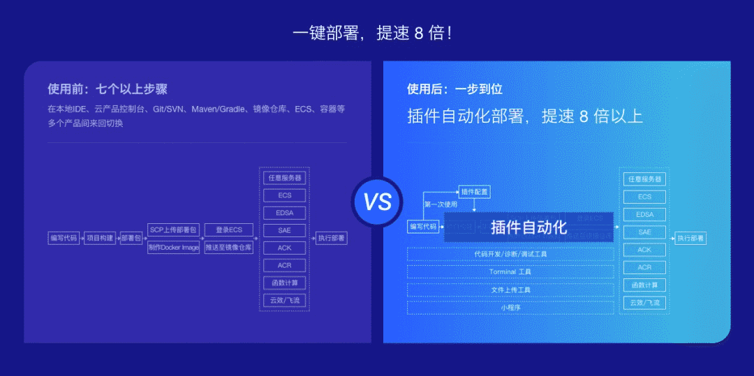 阿里云搭建linux系统_阿里云linux建站环境搭建_阿里云linux一键安装web环境