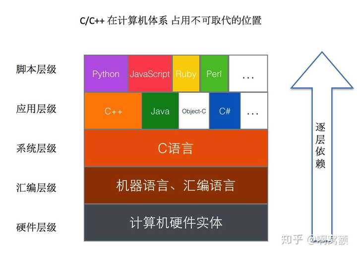 鸟哥的linux私房菜基础学习篇 pdf_鸟哥的私房菜第五版_鸟哥的linux私房菜读后感