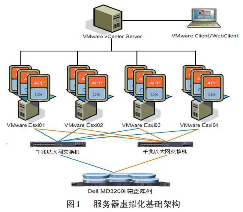 服务器虚拟多台linux_linux虚拟机服务器_虚拟机服务器