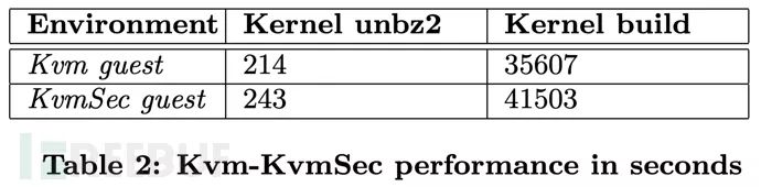 linux主机虚拟化_linux虚拟机 主机_虚拟主机机房地址