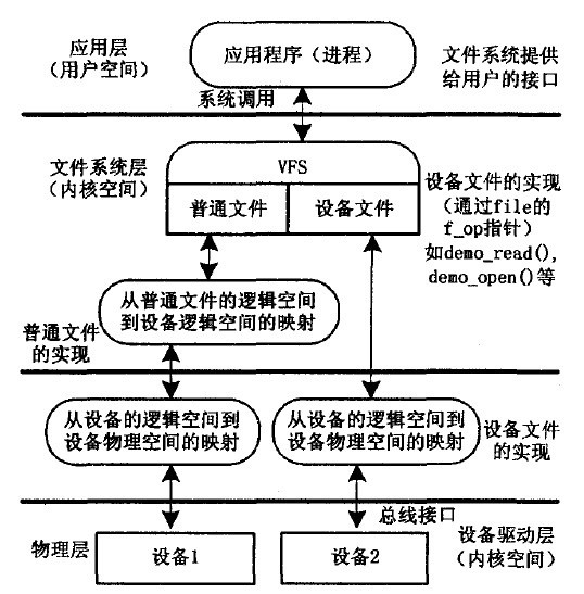 Linux设备驱动开发详解（宋宝华版）：printf函数的实现