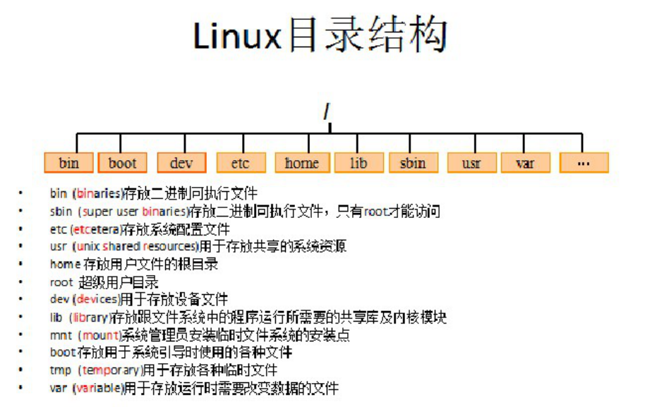 linux格式命令_linux文件的格式_linux 设置文件格式