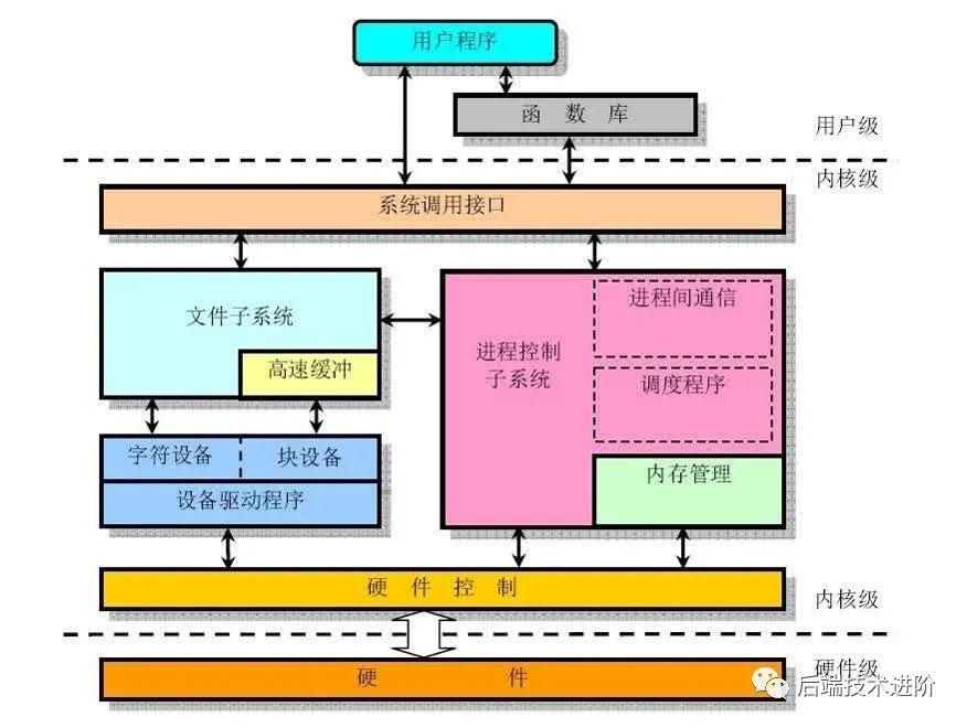 查看系统版本linux命令_怎么查看linux操作系统版本_linux查看操作系统版本号