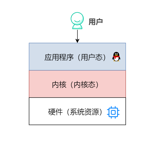 linux查看操作系统版本号_怎么查看linux操作系统版本_查看系统版本linux命令