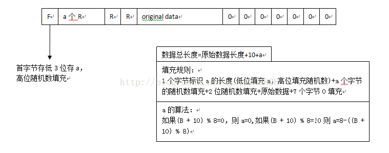 linux查看文件内容vi_linux查看文件指定内容_linux查看文件md5值