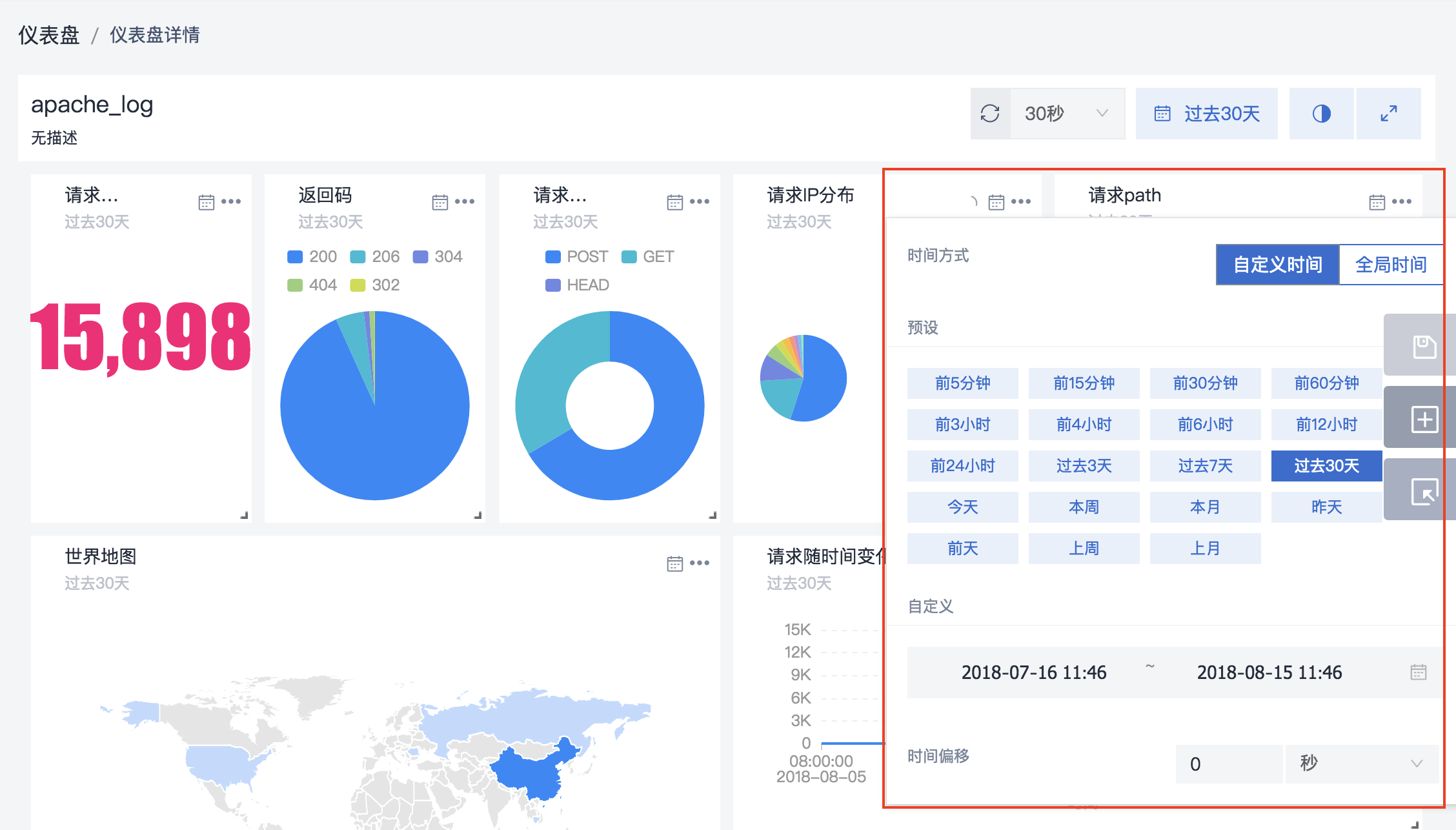 轻松学会在Linux系统上安装和配置MRTG，监控网络流量不再是难题