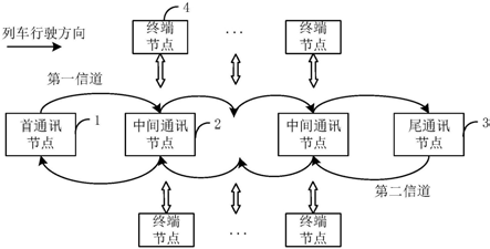 linux内核烧写_linux内核用什么写的_linux内核编程