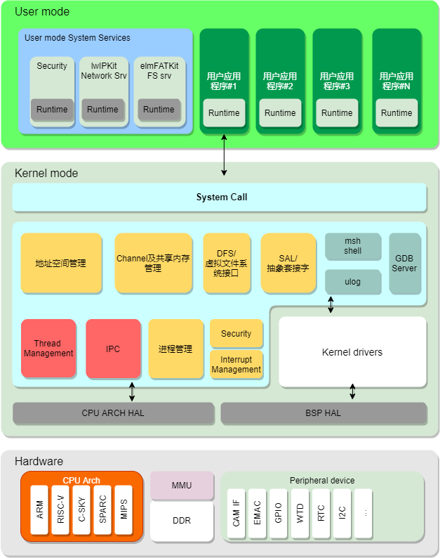 linux内核源代码部分分析_深入分析linux内核源代码 pdf_内核源代码是什么意思