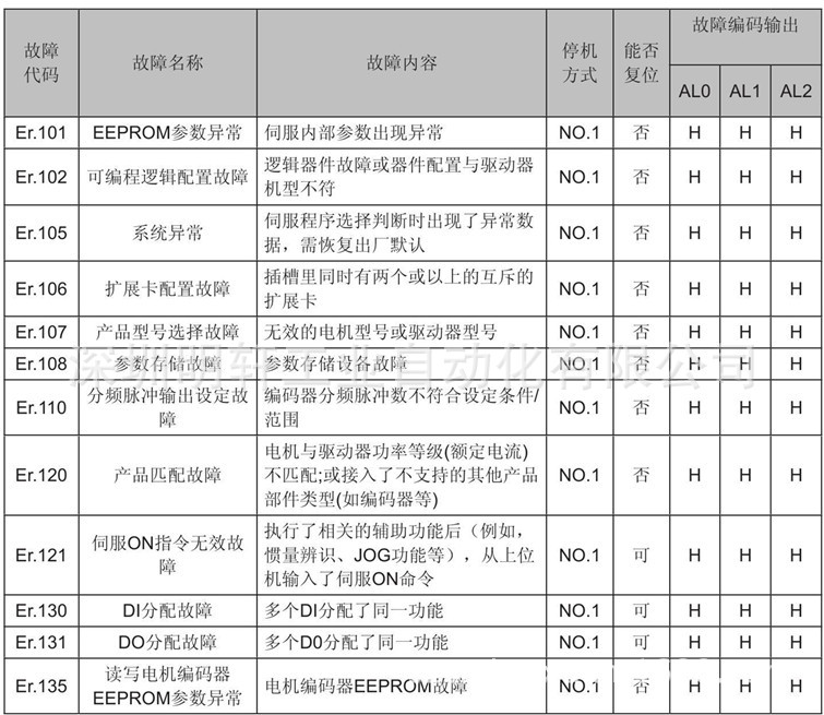 Linux故障救援：我是如何用Linux RAID驱动拯救服务器的