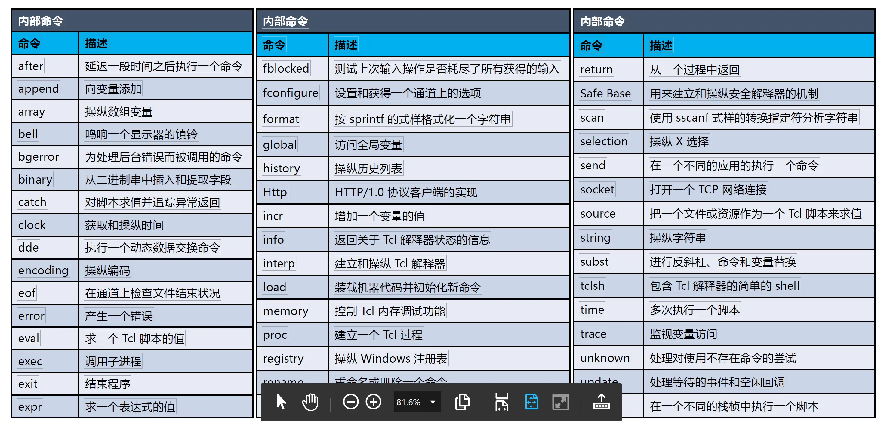 Linux文件重命名大揭秘！轻松操控文件名，快速整理文件