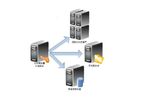 什么是终端客户_什么是c端客户_linux shadowsocks客户端