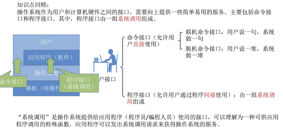 linux内核调试方法总结_linux内核系统调用_系统调用内核态